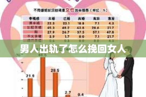 男人出轨了怎么挽回女人