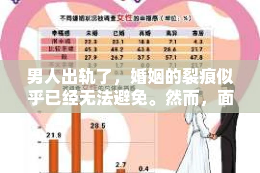 男人出轨了，婚姻的裂痕似乎已经无法避免。然而，面对这样的困境，我们是否真的无路可走？今天，就让我们一起来探讨一下，男人出轨了，我们该如何挽回他。