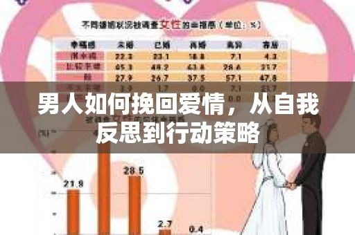 男人如何挽回爱情，从自我反思到行动策略