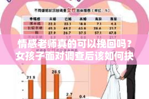 情感老师真的可以挽回吗？女孩子面对调查后该如何抉择？